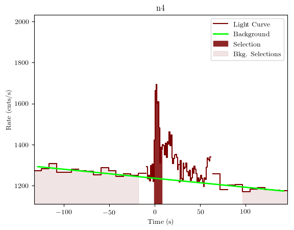 data/GRB200801650/plots/GRB200801650_lightcurve_trigdat_detector_n4_plot_v01.png