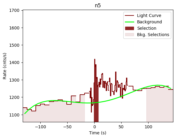 data/GRB200801650/plots/GRB200801650_lightcurve_trigdat_detector_n5_plot_v00.png