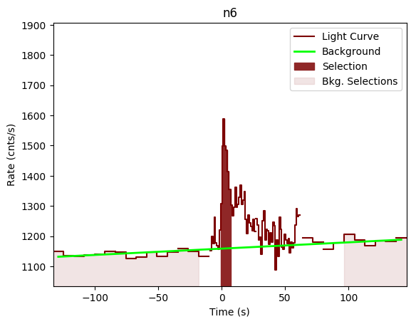 data/GRB200801650/plots/GRB200801650_lightcurve_trigdat_detector_n6_plot_v00.png