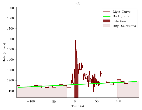 data/GRB200801650/plots/GRB200801650_lightcurve_trigdat_detector_n6_plot_v01.png