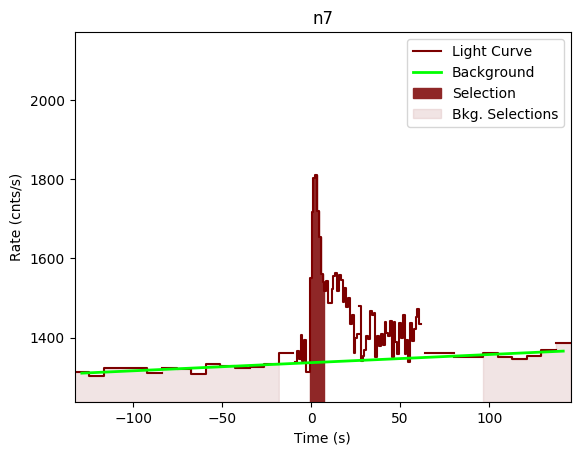 data/GRB200801650/plots/GRB200801650_lightcurve_trigdat_detector_n7_plot_v00.png