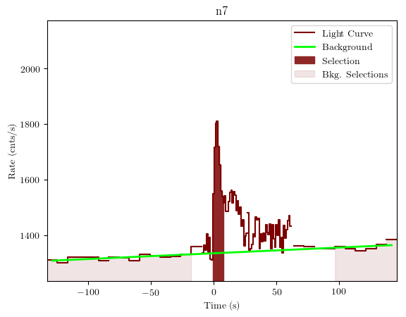data/GRB200801650/plots/GRB200801650_lightcurve_trigdat_detector_n7_plot_v01.png