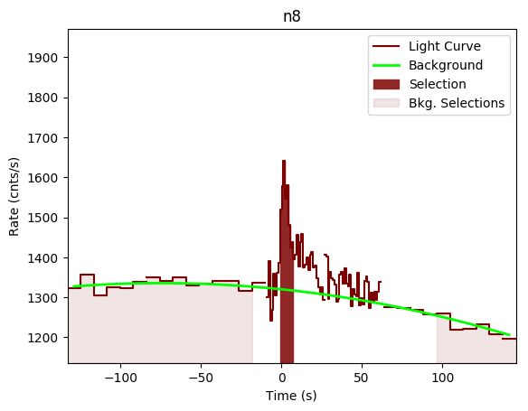 data/GRB200801650/plots/GRB200801650_lightcurve_trigdat_detector_n8_plot_v00.png