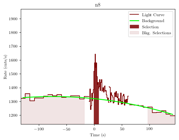 data/GRB200801650/plots/GRB200801650_lightcurve_trigdat_detector_n8_plot_v01.png