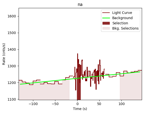 data/GRB200801650/plots/GRB200801650_lightcurve_trigdat_detector_na_plot_v00.png