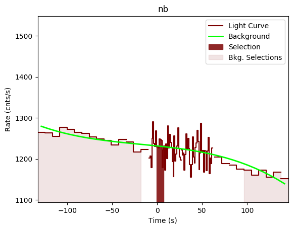 data/GRB200801650/plots/GRB200801650_lightcurve_trigdat_detector_nb_plot_v00.png
