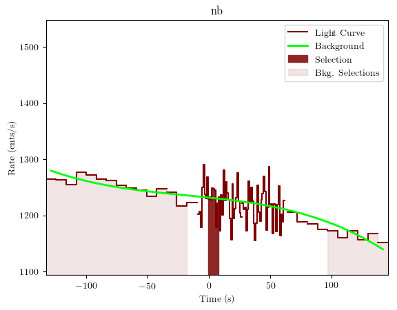 data/GRB200801650/plots/GRB200801650_lightcurve_trigdat_detector_nb_plot_v01.png