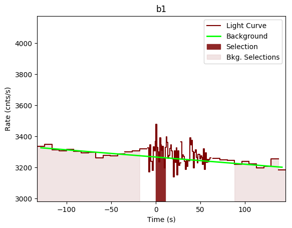 data/GRB200802491/plots/GRB200802491_lightcurve_trigdat_detector_b1_plot_v00.png