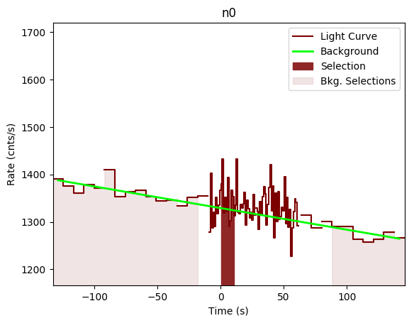 data/GRB200802491/plots/GRB200802491_lightcurve_trigdat_detector_n0_plot_v00.png