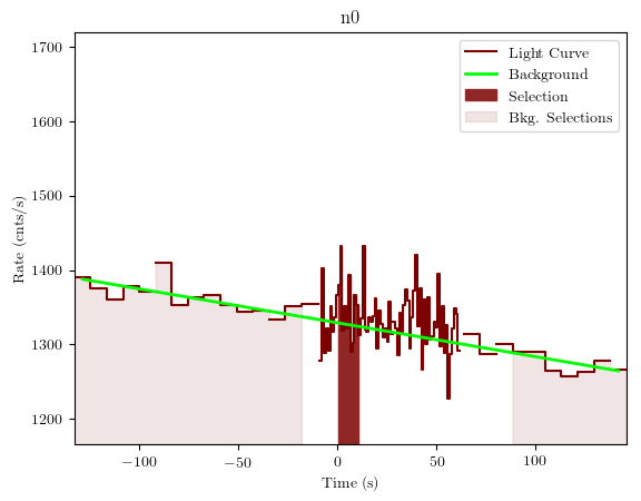 data/GRB200802491/plots/GRB200802491_lightcurve_trigdat_detector_n0_plot_v01.png