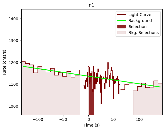 data/GRB200802491/plots/GRB200802491_lightcurve_trigdat_detector_n1_plot_v00.png