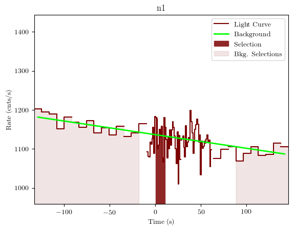 data/GRB200802491/plots/GRB200802491_lightcurve_trigdat_detector_n1_plot_v01.png