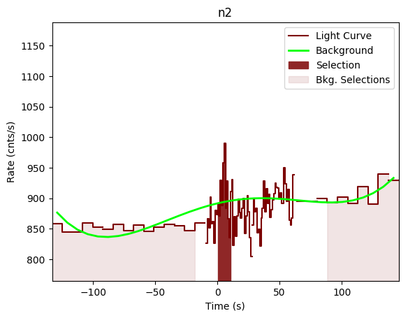data/GRB200802491/plots/GRB200802491_lightcurve_trigdat_detector_n2_plot_v00.png