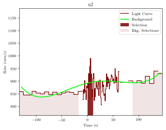 data/GRB200802491/plots/GRB200802491_lightcurve_trigdat_detector_n2_plot_v01.png