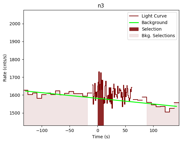 data/GRB200802491/plots/GRB200802491_lightcurve_trigdat_detector_n3_plot_v00.png