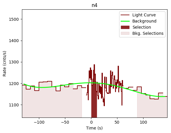 data/GRB200802491/plots/GRB200802491_lightcurve_trigdat_detector_n4_plot_v00.png