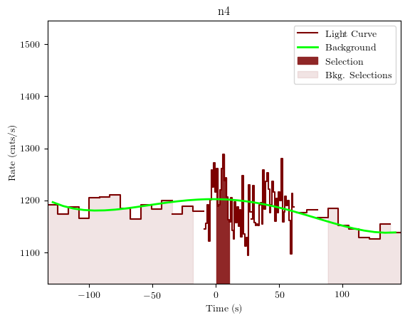 data/GRB200802491/plots/GRB200802491_lightcurve_trigdat_detector_n4_plot_v01.png