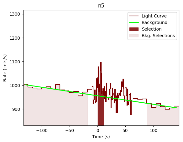 data/GRB200802491/plots/GRB200802491_lightcurve_trigdat_detector_n5_plot_v00.png