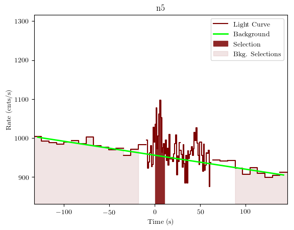 data/GRB200802491/plots/GRB200802491_lightcurve_trigdat_detector_n5_plot_v01.png