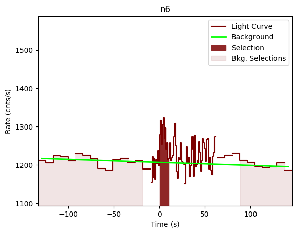 data/GRB200802491/plots/GRB200802491_lightcurve_trigdat_detector_n6_plot_v00.png