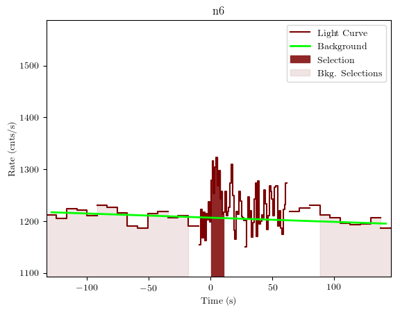 data/GRB200802491/plots/GRB200802491_lightcurve_trigdat_detector_n6_plot_v01.png