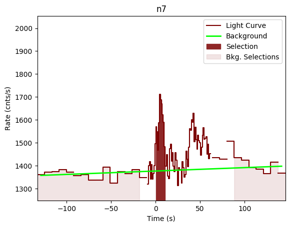 data/GRB200802491/plots/GRB200802491_lightcurve_trigdat_detector_n7_plot_v00.png