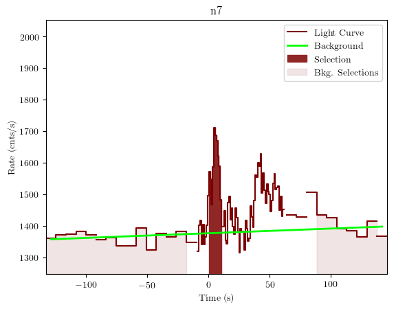 data/GRB200802491/plots/GRB200802491_lightcurve_trigdat_detector_n7_plot_v01.png