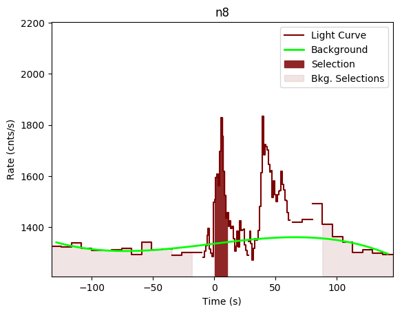 data/GRB200802491/plots/GRB200802491_lightcurve_trigdat_detector_n8_plot_v00.png