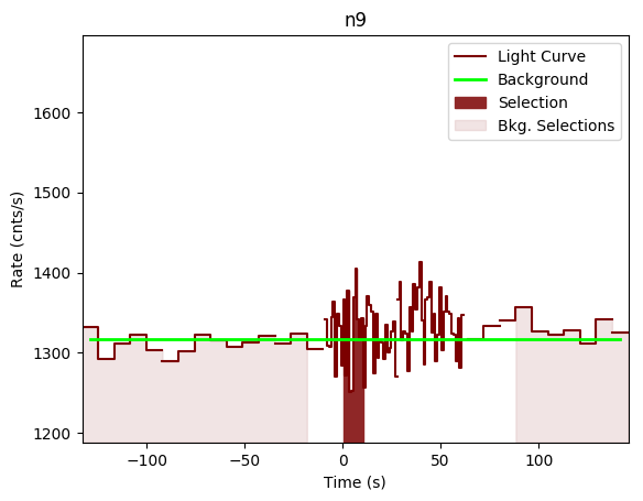 data/GRB200802491/plots/GRB200802491_lightcurve_trigdat_detector_n9_plot_v00.png