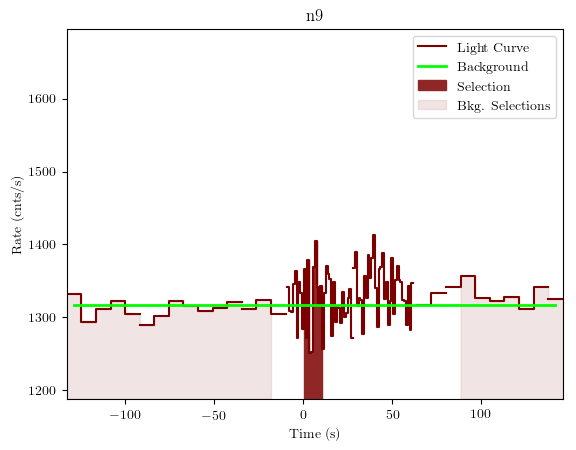 data/GRB200802491/plots/GRB200802491_lightcurve_trigdat_detector_n9_plot_v01.png