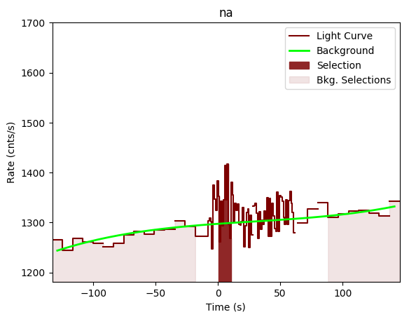 data/GRB200802491/plots/GRB200802491_lightcurve_trigdat_detector_na_plot_v00.png