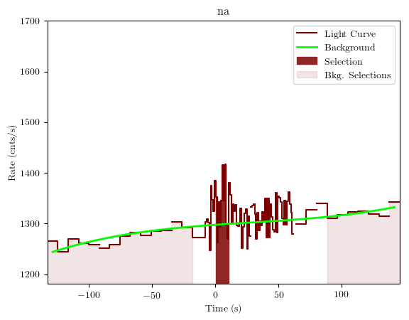 data/GRB200802491/plots/GRB200802491_lightcurve_trigdat_detector_na_plot_v01.png