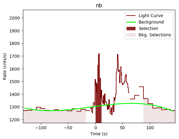 data/GRB200802491/plots/GRB200802491_lightcurve_trigdat_detector_nb_plot_v00.png