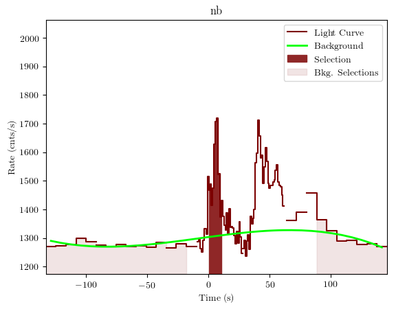 data/GRB200802491/plots/GRB200802491_lightcurve_trigdat_detector_nb_plot_v01.png