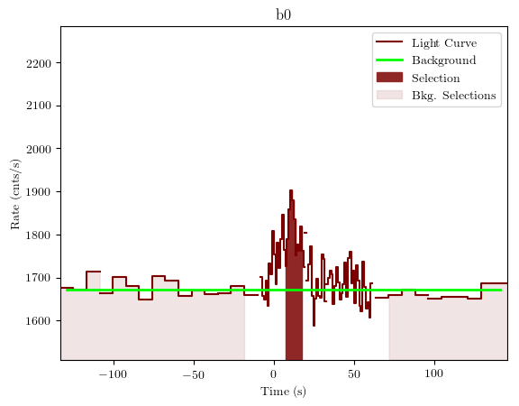 data/GRB200811632/plots/GRB200811632_lightcurve_trigdat_detector_b0_plot_v01.png