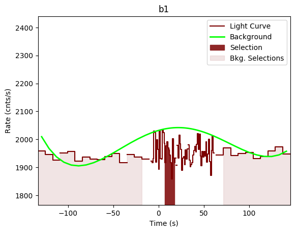 data/GRB200811632/plots/GRB200811632_lightcurve_trigdat_detector_b1_plot_v00.png