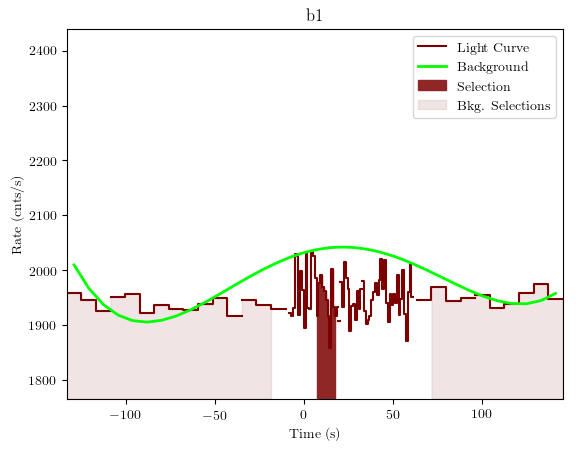 data/GRB200811632/plots/GRB200811632_lightcurve_trigdat_detector_b1_plot_v01.png