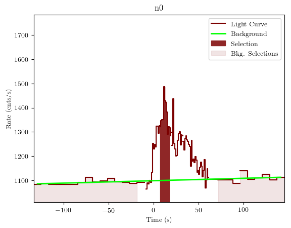 data/GRB200811632/plots/GRB200811632_lightcurve_trigdat_detector_n0_plot_v01.png