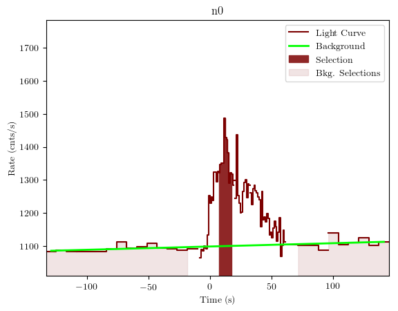 data/GRB200811632/plots/GRB200811632_lightcurve_trigdat_detector_n0_plot_v02.png