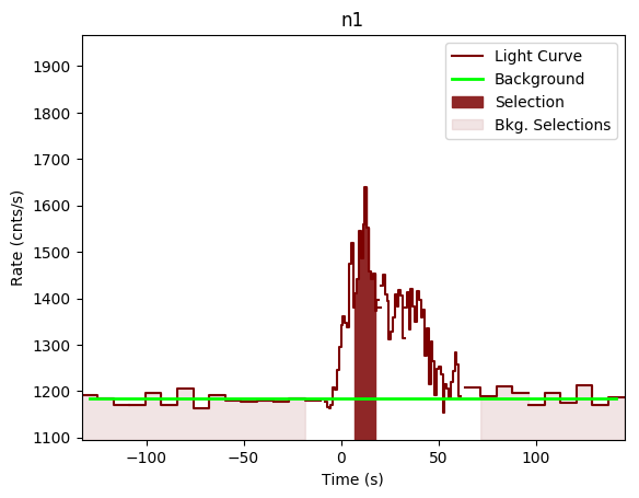 data/GRB200811632/plots/GRB200811632_lightcurve_trigdat_detector_n1_plot_v00.png
