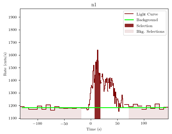 data/GRB200811632/plots/GRB200811632_lightcurve_trigdat_detector_n1_plot_v01.png