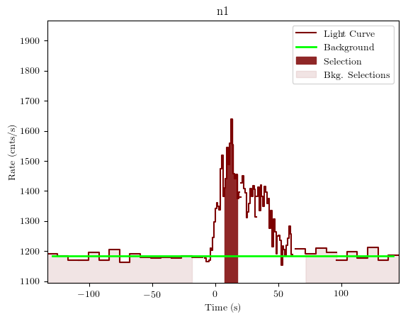 data/GRB200811632/plots/GRB200811632_lightcurve_trigdat_detector_n1_plot_v02.png