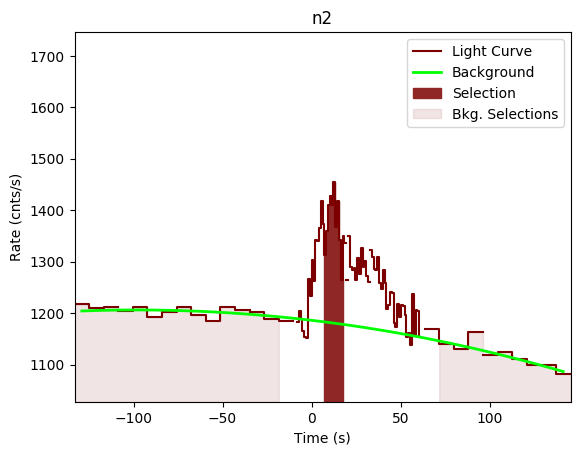 data/GRB200811632/plots/GRB200811632_lightcurve_trigdat_detector_n2_plot_v00.png