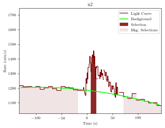 data/GRB200811632/plots/GRB200811632_lightcurve_trigdat_detector_n2_plot_v01.png