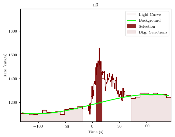 data/GRB200811632/plots/GRB200811632_lightcurve_trigdat_detector_n3_plot_v01.png