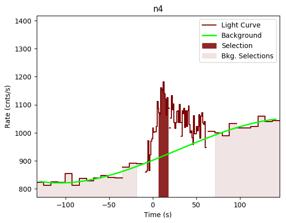 data/GRB200811632/plots/GRB200811632_lightcurve_trigdat_detector_n4_plot_v00.png