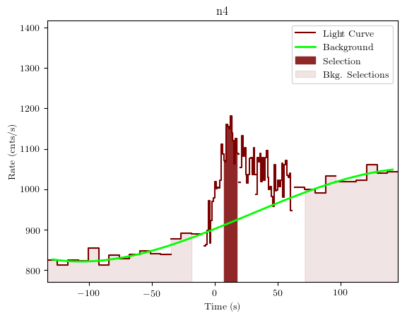 data/GRB200811632/plots/GRB200811632_lightcurve_trigdat_detector_n4_plot_v01.png