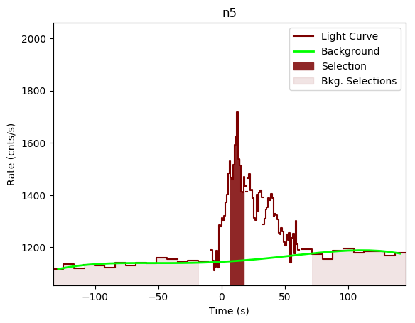 data/GRB200811632/plots/GRB200811632_lightcurve_trigdat_detector_n5_plot_v00.png