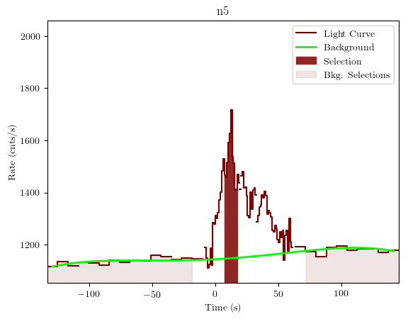 data/GRB200811632/plots/GRB200811632_lightcurve_trigdat_detector_n5_plot_v01.png