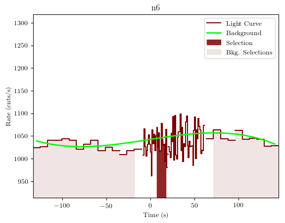 data/GRB200811632/plots/GRB200811632_lightcurve_trigdat_detector_n6_plot_v01.png